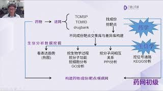 零基础如何 3 个月完成 1 篇 SCI