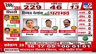 Maharashtra Assembly Election Results 2024 | वानखेडे स्डेडियमवर नव्या सरकारचा शपथविधी होणार