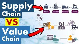 Differences between Supply Chain and Value Chain.