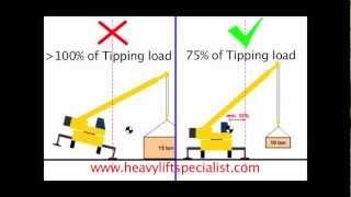 Animation Crane Stability: Tipping Load and 75% of Tipping