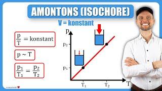 Amontons (Isochore) - Einfach erklärt