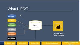 What is DAX - data analysis expressions Power BI