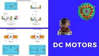 DC Motors