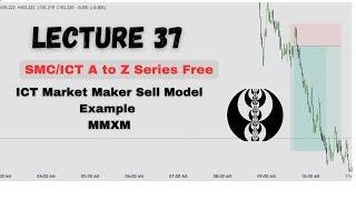 ICT MMXM Model | Lecture 37 of ICT Series | Market Maker Sell Model