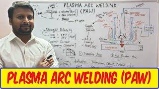 PLASMA ARC WELDING | WORKING OF PLASMA ARC WELDING  | TRANSFER ARC WELDING  |  NON TRANSFER ARC