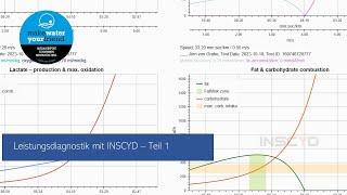 Teil 1 - Leistungsdiagnostik mit dem Power Performance Decoder von INSCYD