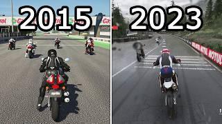 Evolution of RIDE (2015-2023)