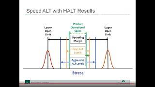 Qualmark Ask the Experts: HALT Streamlines and Improves Accuracy of Reliability