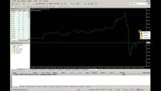 Как запрограммировать алерт в Metatrader