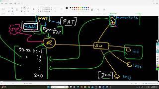 WHAT IS NAT | STATIC | DYNAMIC | PAT | SOURCE NAT | DESTINATION NAT  IN HINDI SESSION