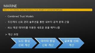 IS-O-1 / IoV에서 축적된 교통 정보를 활용한 MARINE 기반 중간자 공격 탐지 방법