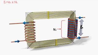 How Does A Transformer Work?