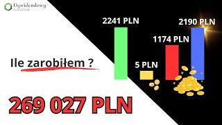 Ile zysku z dywidend generuje mój portfel 270 tys PLN  ?