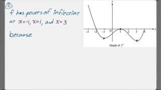 Calc AB 2015 FRQ #5