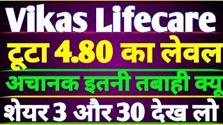 Vikas Life Care Share Latest News | Vikas lifecare share today news | Vikas Life share latest news