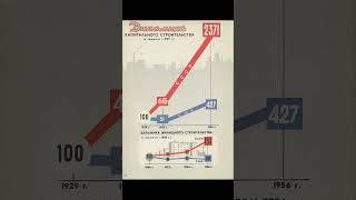 ссср ностальгия 80-90х год. #ссср #ностальгия #ретро