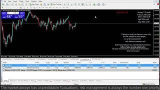 Live XAUUSD - GOLD - My Trading Strategy- 18/6/25
