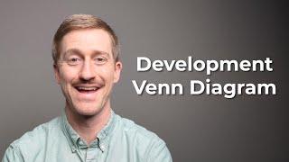 Why doesn't development happen in my neighborhood? The Real Estate Development "Sweet Spot"