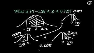 Finding Areas Using the Standard Normal Table (for tables that give the area between 0 and z)