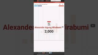 Thank You for 2000 Subscriber  #shorts #subscribers #2022