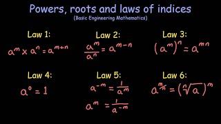 Powers, roots and laws of indices