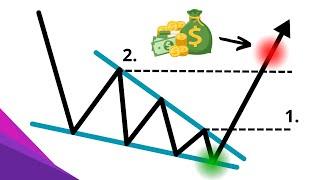 Price Action Trading Strategy  (Falling Wedge Chart Pattern Target & Entry)