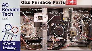 Gas Furnace Parts and Functions! Operation Explained!