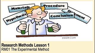 A-Level Psychology (AQA): Research Methods - The Experimental Method