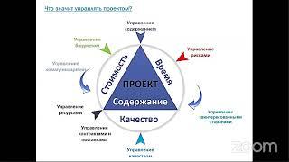 Лекция Социальное проектирование