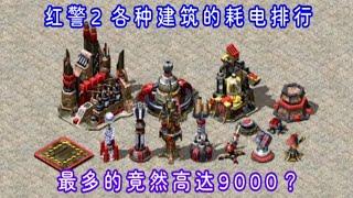 红警2，各种建筑的耗电排行，最多竟高达9000？#红警 #单机游戏 #红警PVP新手