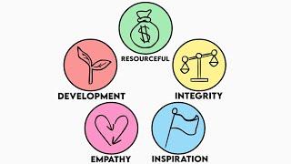 What Makes a Good Leader?