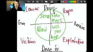 Differentce between Somatic Consent and the Wheel of Consent