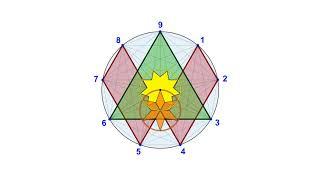 9 - KABBALISTIC NONAGON AND THE GOLDEN RATIO