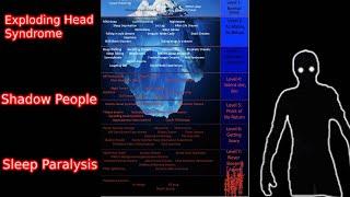 The Sleep And Dreams Iceberg Explained