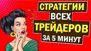 Простота и Гениальность! ВСЕГО 4 ДВИЖЕНИЯ РЫНКА! Обучение на Олимп Трейд! Бинарные опционы!