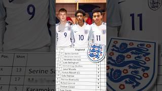 Where Are England's INSANE 2017 u15 Team Now? 