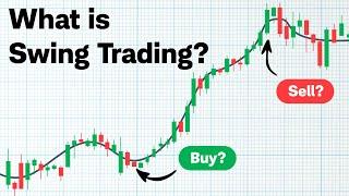 Intro to Swing Trading Stocks: Strategies and Indicators