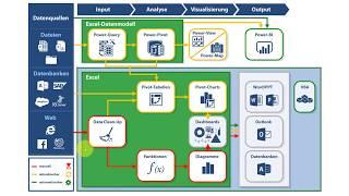 Nutzt Du diese Excel Tools um deine Arbeit zu beschleunigen?