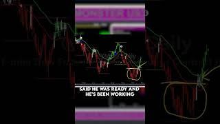 Ricky Made $120,000 In One Day With The Us30 | Monster Trading Systems #shorts #short