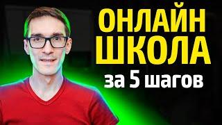 Как создать онлайн школу с нуля. Своя онлайн школа в интернете 2025 #2