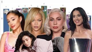 Main Pop Girls BEST Albums | Madonna, Lady Gaga, Rihanna, Ariana Grande, Billie Eilish, Charli XCX