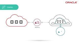 Introduction to Oracle Cloud Infrastructure Cost Management