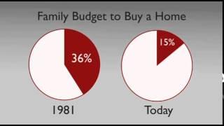 Home Buyer Tips: Affordability