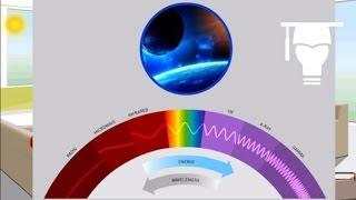 The Electromagnetic Spectrum