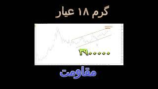 گرم طلای 18 عیار(مقاومت)