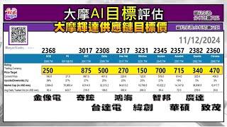 2024/11/13 台積電ADR先行指標 +GWA操作教學