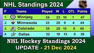 NHL Standings 2024 | last update 21/12/2024 | NHL Hockey Standings & Rankings 2024-25