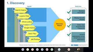 Cyber Security Toolkit  Enablement Session - Ingram Micro KSA