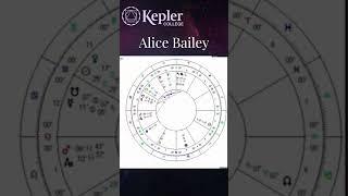 Mercury Conjunct the South Node- Alice Bailey #nodes #astrology #keplercollege