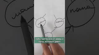 Как правильно изучать родовое дерево? #shorts #short